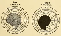 Picture 4 of 18 from Journal of the Association of Engineering Societies (1881), leaf 77