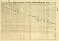 An illustration from Journal of the Association of Engineering Societies (1881)