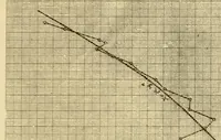 An illustration from Journal of the Association of Engineering Societies (1881)