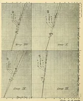 An illustration from Journal of the Association of Engineering Societies (1881)