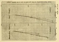An illustration from Journal of the Association of Engineering Societies (1881)