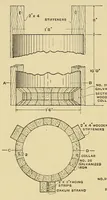 Picture 10 of 16 from Journal of the Association of Engineering Societies (1881), leaf 142
