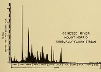 Picture 13 of 16 from Journal of the Association of Engineering Societies (1881), leaf 191