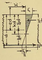 An illustration from Journal of the Association of Engineering Societies (1881)