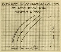 Picture 16 of 16 from Journal of the Association of Engineering Societies (1881), leaf 273