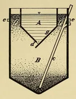 An illustration from Journal of the Association of Engineering Societies (1881)