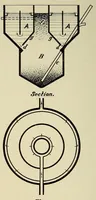An illustration from Journal of the Association of Engineering Societies (1881)