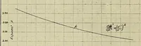 An illustration from Journal of the Association of Engineering Societies (1881)