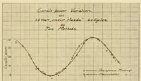 Picture 9 of 19 from Journal of the Association of Engineering Societies (1881), leaf 217