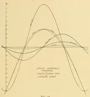 An illustration from Journal of the Association of Engineering Societies (1881)