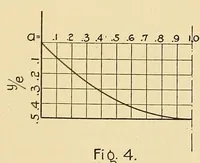 An illustration from Journal of the Association of Engineering Societies (1881)