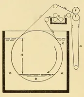 Picture 13 of 19 from Journal of the Association of Engineering Societies (1881), leaf 217