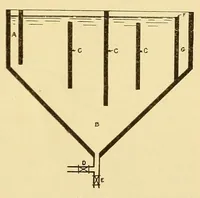 Picture 14 of 19 from Journal of the Association of Engineering Societies (1881), leaf 219
