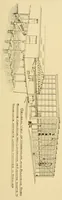 Picture 2 of 19 from Journal of the Association of Engineering Societies (1881), leaf 41
