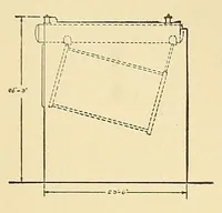 Picture 6 of 20 from Journal of the Association of Engineering Societies (1881), leaf 157