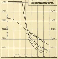 An illustration from Journal of the Association of Engineering Societies (1881)