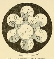 Picture 17 of 20 from Journal of the Association of Engineering Societies (1881), leaf 346