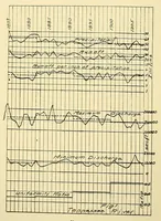 An illustration from Journal of the Association of Engineering Societies (1881)
