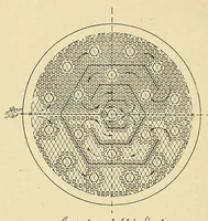 An illustration from Journal of the Association of Engineering Societies (1881)