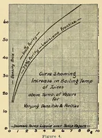 Picture 4 of 18 from Journal of the Association of Engineering Societies (1881), leaf 114
