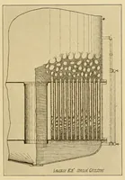 Picture 5 of 18 from Journal of the Association of Engineering Societies (1881), leaf 117