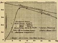 An illustration from Journal of the Association of Engineering Societies (1881)