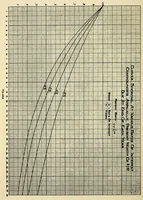 An illustration from Journal of the Association of Engineering Societies (1881)