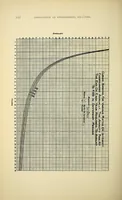 Picture 5 of 15 from Journal of the Association of Engineering Societies (1881), leaf 148