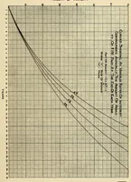 An illustration from Journal of the Association of Engineering Societies (1881)