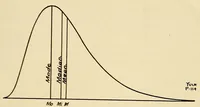 Picture 9 of 15 from Journal of the Association of Engineering Societies (1881), leaf 285