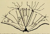 Picture 9 of 16 from Journal of the Association of Engineering Societies (1881), leaf 101