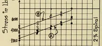 Picture 10 of 16 from Journal of the Association of Engineering Societies (1881), leaf 114
