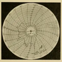 An illustration from Journal of the Association of Engineering Societies (1881)