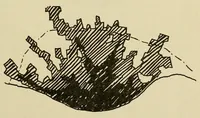 An illustration from Journal of the Association of Engineering Societies (1881)