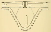 An illustration from Journal of the Association of Engineering Societies (1881)