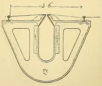 An illustration from Journal of the Association of Engineering Societies (1881)