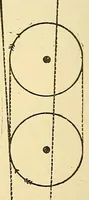 An illustration from Journal of the Association of Engineering Societies (1881)