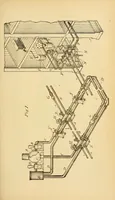 An illustration from Journal of the Association of Engineering Societies (1881)
