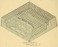 An illustration from Journal of the Association of Engineering Societies (1881)