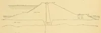An illustration from Journal of the Association of Engineering Societies (1881)