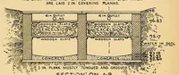 Picture 2 of 19 from Journal of the Association of Engineering Societies (1881), leaf 51