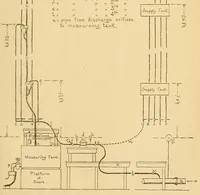 Picture 3 of 19 from Journal of the Association of Engineering Societies (1881), leaf 75
