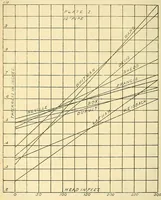 An illustration from Journal of the Association of Engineering Societies (1881)