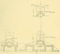 Picture 6 of 17 from Journal of the Association of Engineering Societies (1881), leaf 195