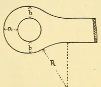 An illustration from Journal of the Association of Engineering Societies (1881)