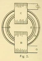 Picture 8 of 17 from Journal of the Association of Engineering Societies (1881), leaf 286