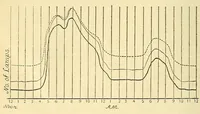 An illustration from Journal of the Association of Engineering Societies (1881)