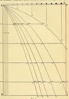 An illustration from Journal of the Association of Engineering Societies (1881)