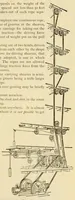 An illustration from Journal of the Association of Engineering Societies (1881)