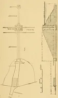 An illustration from Journal of the Association of Engineering Societies (1881)